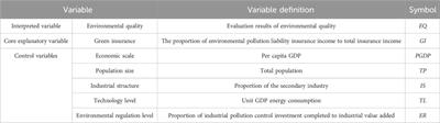Research on the impact of green insurance on regional environmental quality: evidence from China